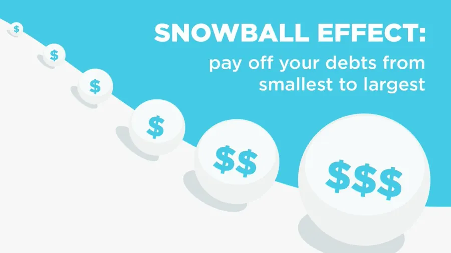 Pay Off Debt Fast How to pay off high interest debt fast using visual snow ball method