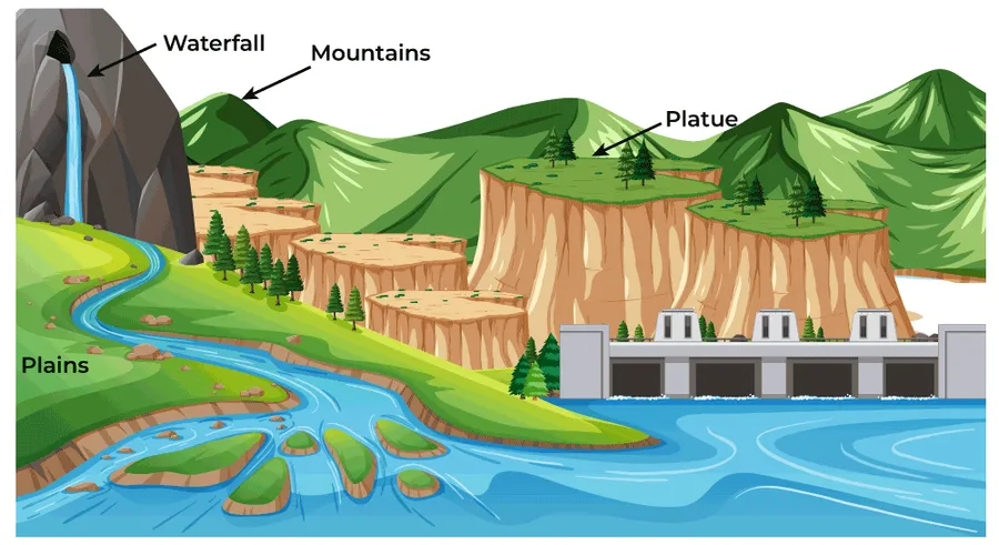 Visual Guide to Physical Earth Landforms A visual guide to physical earth landforms and tectonic features