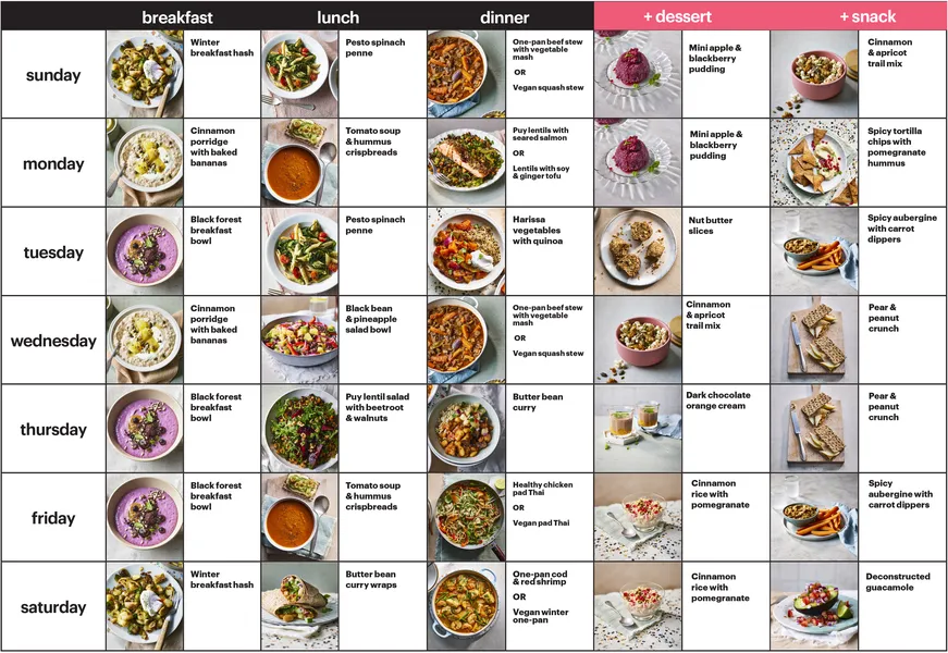 Balanced Diet Planning How to create a balanced diet plan for beginners mapping macronutrient distributions