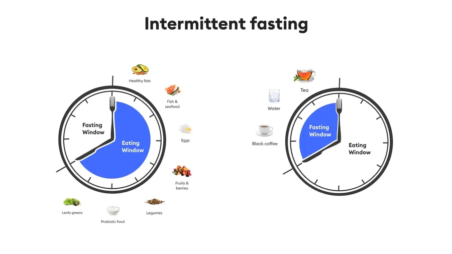How to do intermittent fasting step by step for beginners