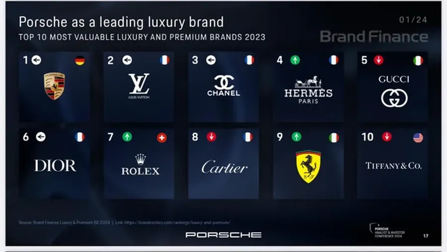 Top Luxury Brands Best luxury brands in the world ranking top high fashion haute couture