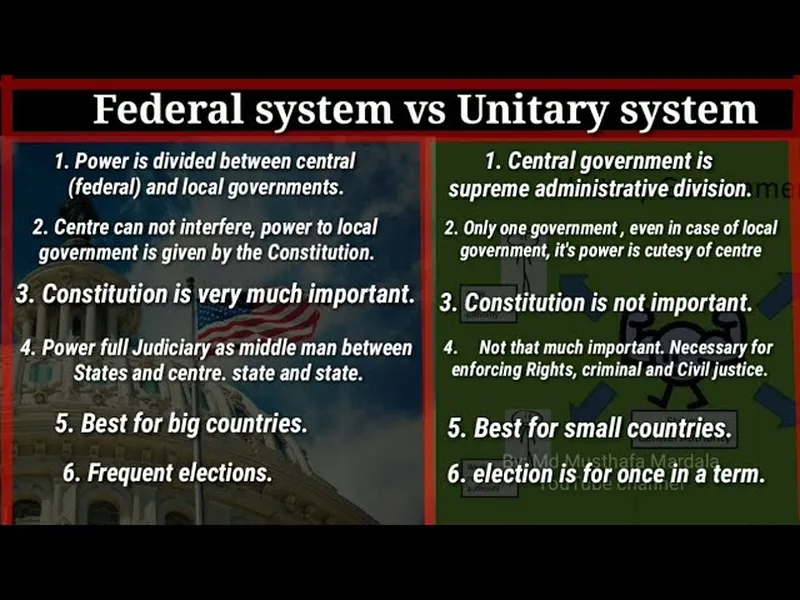 Difference between federal and unitary government systems power distribution chart