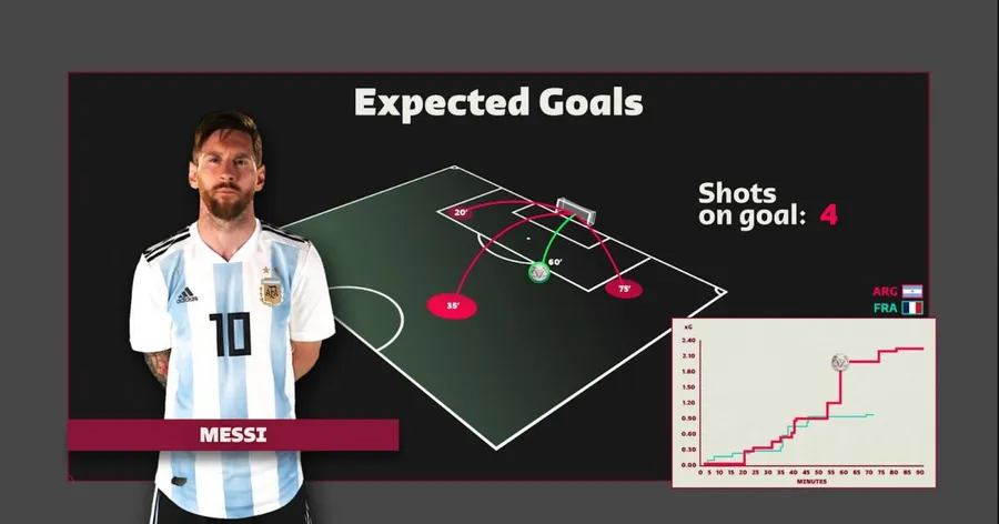 Understanding football expected goals xG metrics and shot efficiency