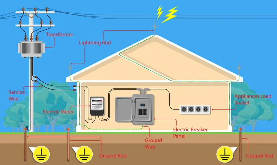 Basics of Electricity Basics of electricity and how it powers homes explained simply for beginners