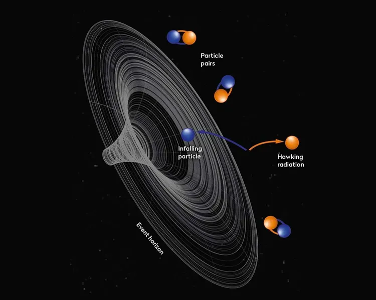 Black Holes Explained Explanation of black holes and event horizon gravitational metrics for beginners