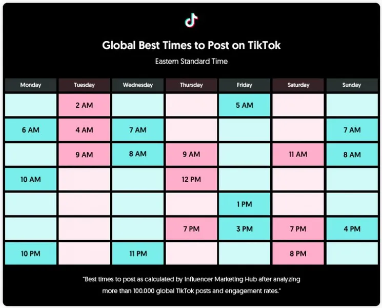 Best time to post on TikTok for more views algorithm analytics
