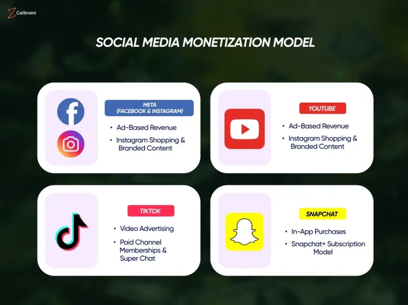 How to monetize social media accounts step by step revenue channels
