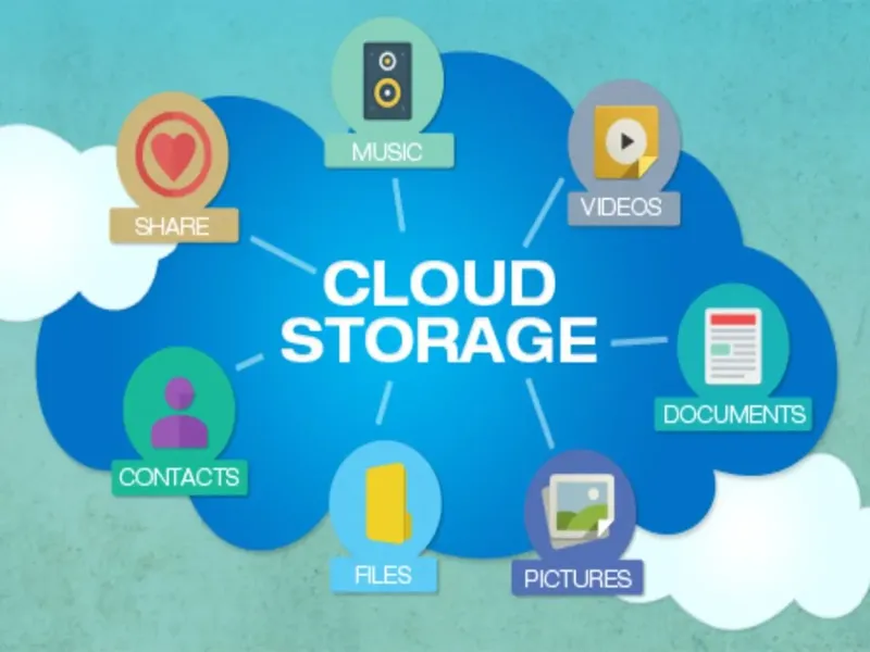 Cloud Storage Options Cloud storage software comparison best options visual data server syncing